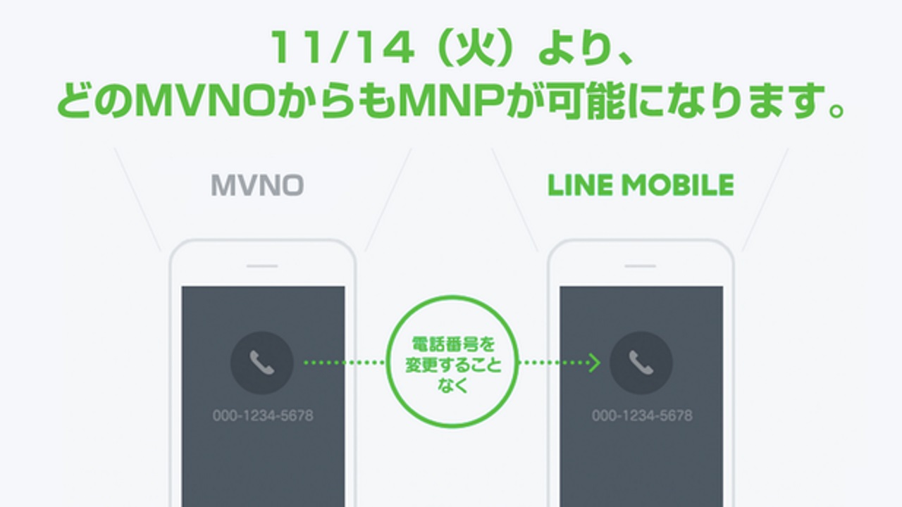 LINEモバイル、11月14日よりどのMVNOからもMNP転入が可能に