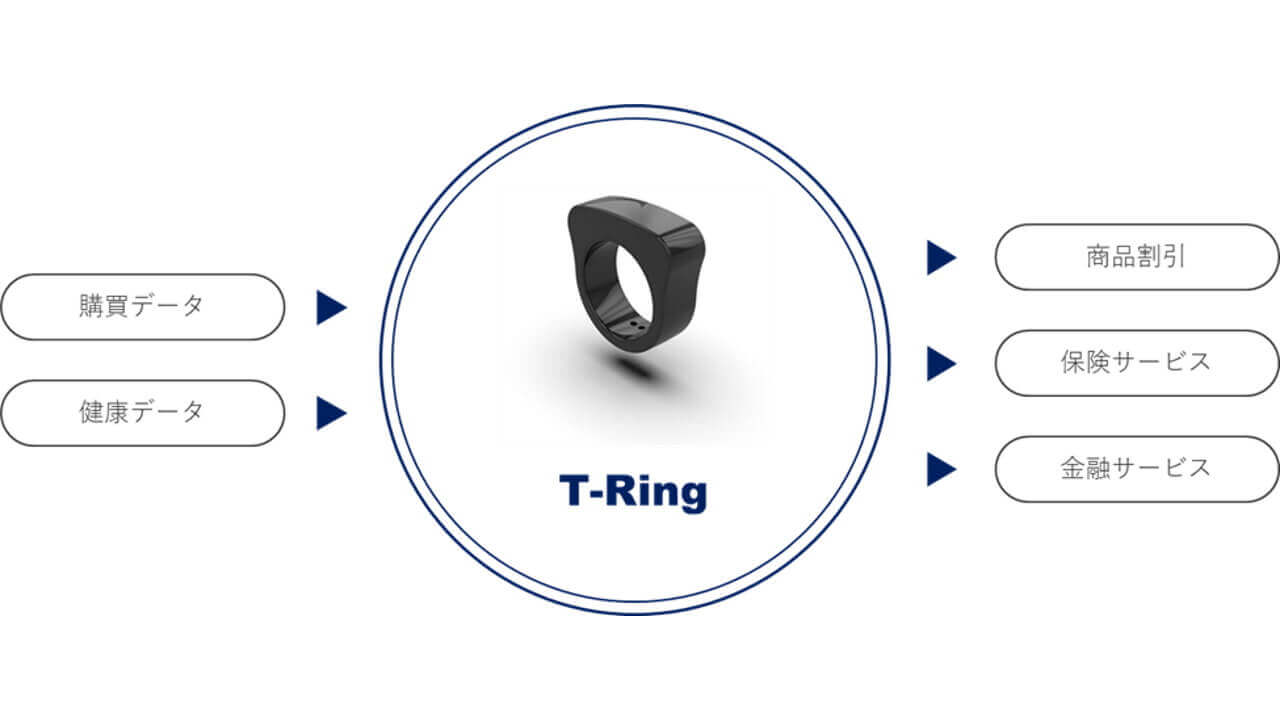 Kort Valuta、決済機能付きヘルスケアスマートリング「TwooCa Ring：T-Ring」開発