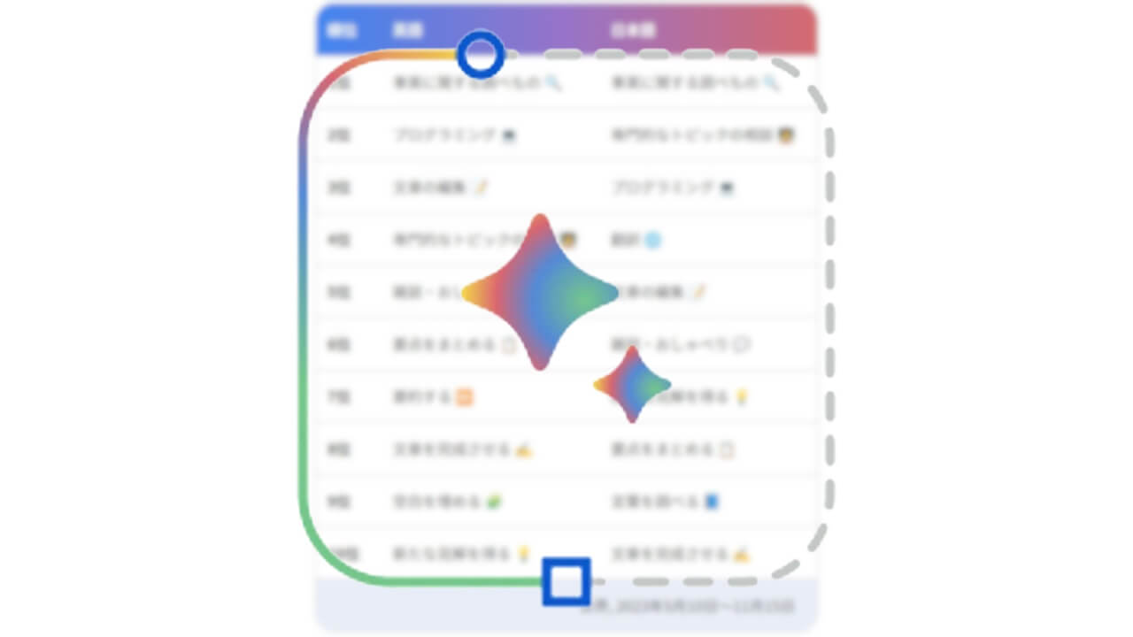 Google Japan「Bard」活用方法トップ10発表